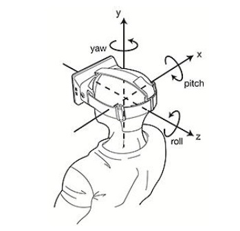 Oculus Rift